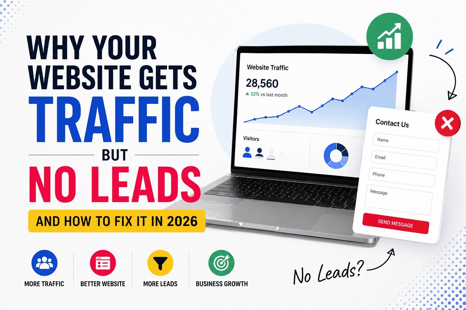 Baba Advertisers | Why Your Website Gets Traffic but No Leads
