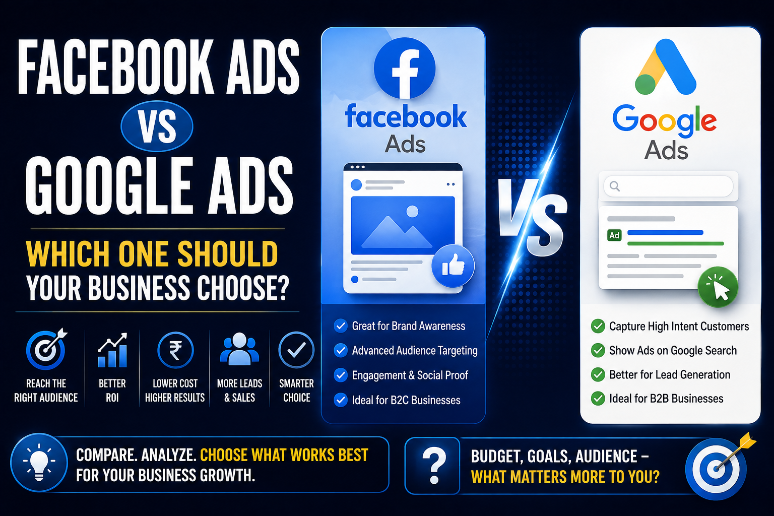 Baba Advertisers | Facebook Ads vs Google Ads: Which One Should Your Business Choose?