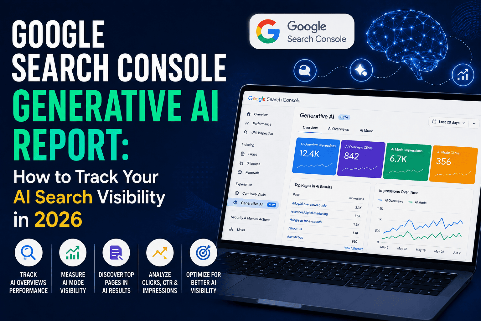 GSC Generative AI Report