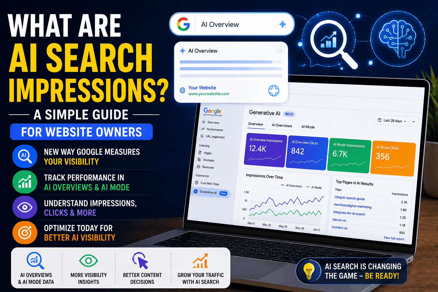 What Are AI Search Impressions A Simple Guide for Website Owners